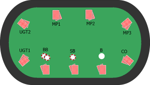 Posiciones mesa poker