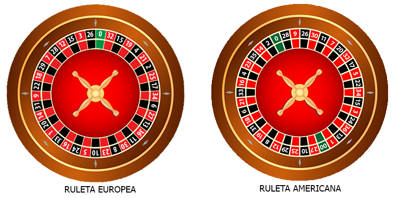 Tipos de ruleta online